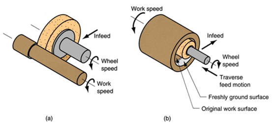 centreless-grinding-wheel