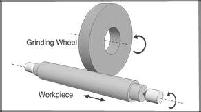 cylindrical grinding